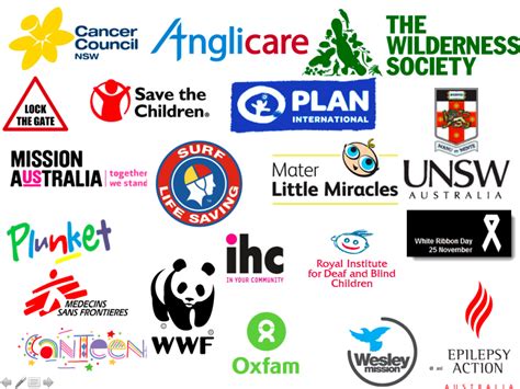 australian charity list|Home .